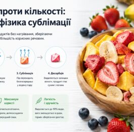 Чому сублімат — це не просто сухофрукти